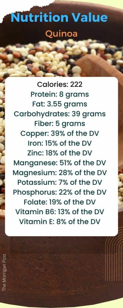 Quinoa nutritional facts