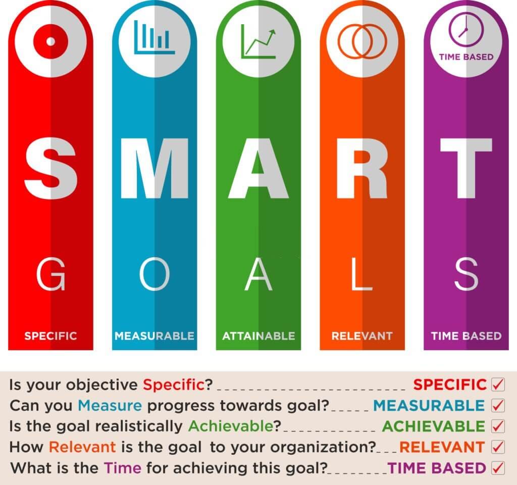 Smart goal infographic