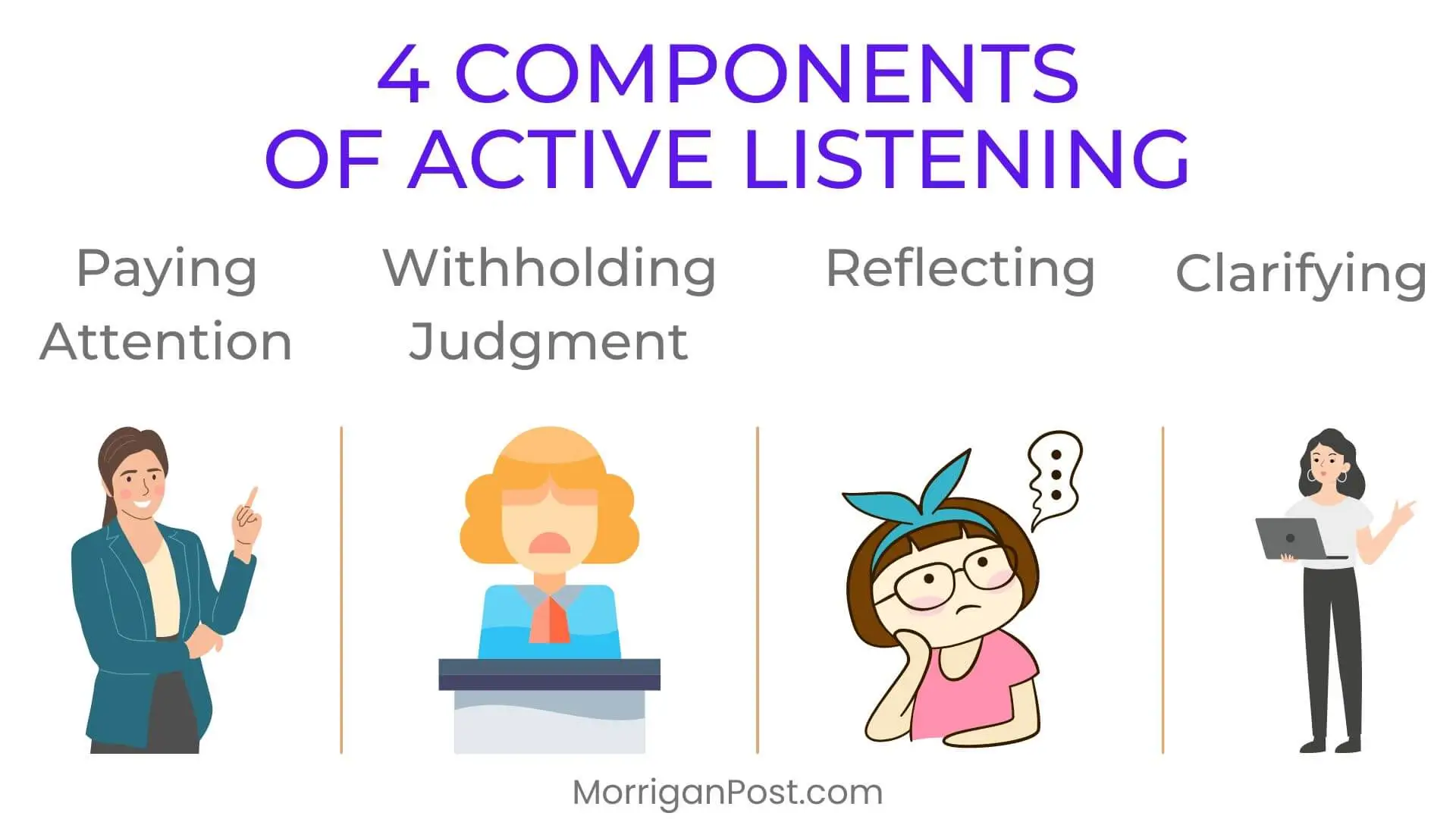 Components of active listening