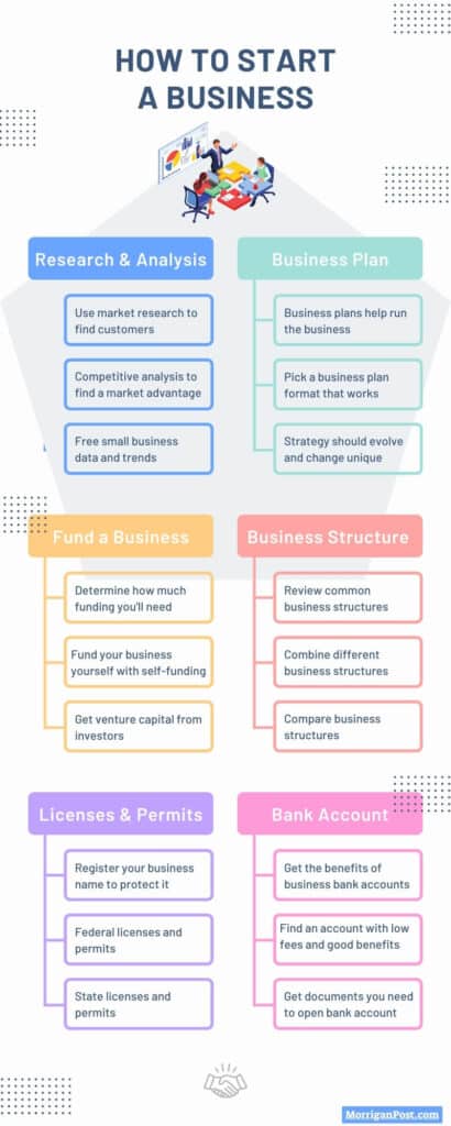 How to start business for dummies infographic
