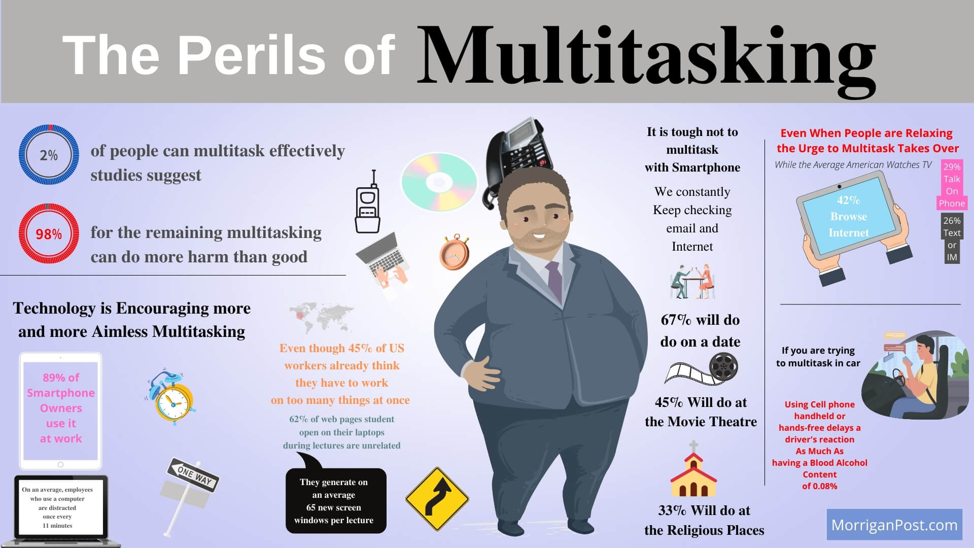 Perils of multitasking infographic