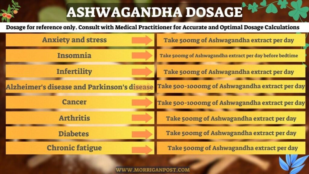 Ashwagandha dosage
