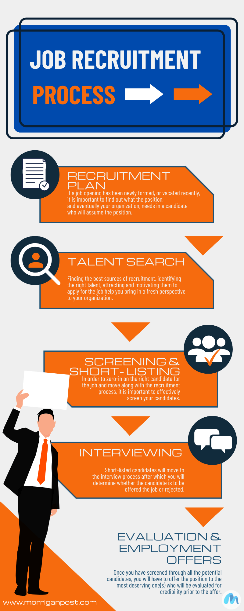 Infographic-how to hire employees effectively